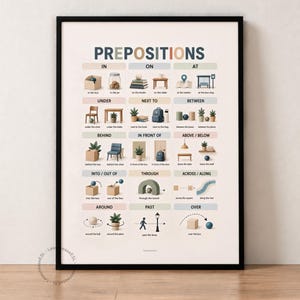 Può includere: Un poster educativo incorniciato intitolato PREPOSITIONS che presenta una griglia di illustrazioni che dimostrano le relazioni spaziali. Ogni sezione include piccole icone ed etichette di testo come in the box, on the table e past the lamp.