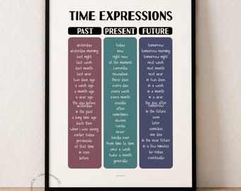 TIME EXPRESSIONS | V2 | Classroom Poster | ELA Poster