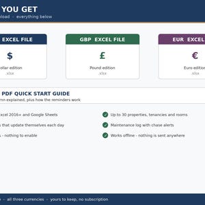 May include: A digital product overview titled WHAT YOU GET featuring three Excel files for USD, GBP, and EUR currencies. Includes a 5-page PDF quick start guide, compatibility with Excel 2016 and Google Sheets, daily reminders, maintenance logs, and offline functionality.