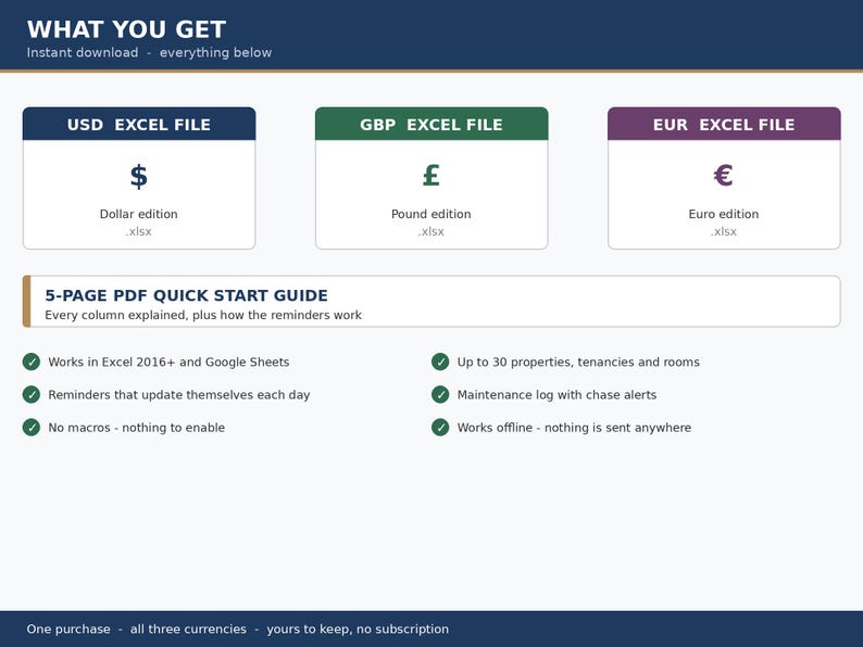May include: A digital product overview titled WHAT YOU GET featuring three Excel files for USD, GBP, and EUR currencies. Includes a 5-page PDF quick start guide, compatibility with Excel 2016 and Google Sheets, daily reminders, maintenance logs, and offline functionality.