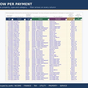 May include: A digital spreadsheet template titled ONE ROW PER PAYMENT with columns for Date, Property, Type, Category, Description, Amount, and Tax Deductible. The table displays financial data entries with dropdown menus and filter arrows.