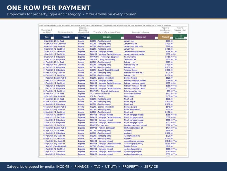 May include: A digital spreadsheet template titled ONE ROW PER PAYMENT with columns for Date, Property, Type, Category, Description, Amount, and Tax Deductible. The table displays financial data entries with dropdown menus and filter arrows.