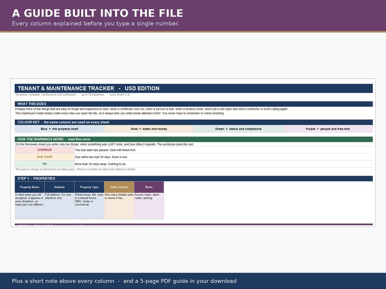 May include: A digital spreadsheet interface titled Tenant & Maintenance Tracker - USD Edition. The layout features sections for property management, a color key for status tracking, and a step-by-step guide for inputting property details and notes.