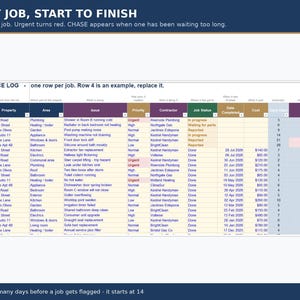 May include: A digital maintenance log spreadsheet template featuring columns for date reported, property, area, issue, priority, contractor, job status, date completed, cost, days open, and notes. The text reads EVERY JOB, START TO FINISH.