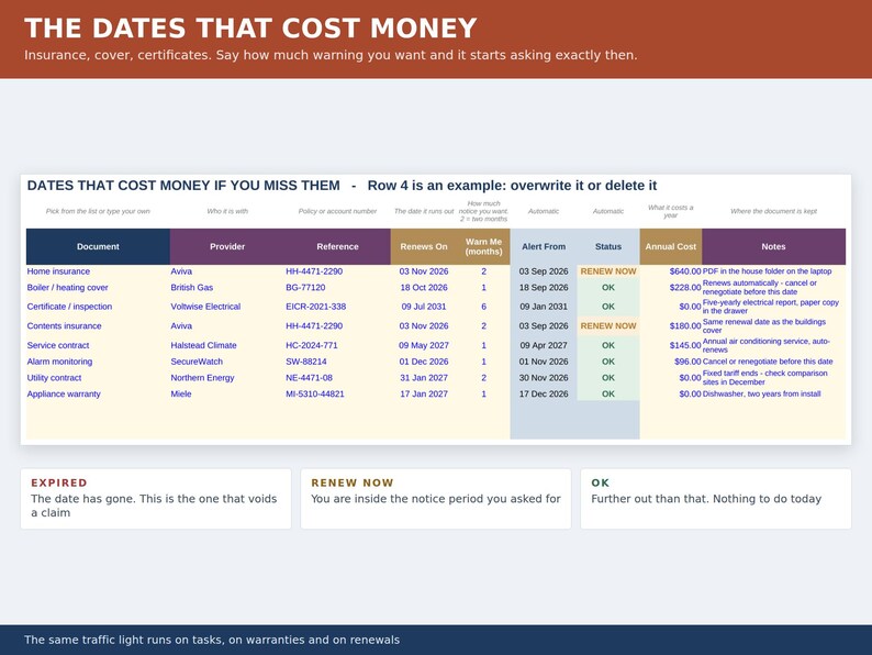 May include: A digital spreadsheet titled THE DATES THAT COST MONEY, designed to track insurance, cover, and certificates. The table includes columns for document type, provider, reference, renewal dates, alert timing, status, annual cost, and notes.