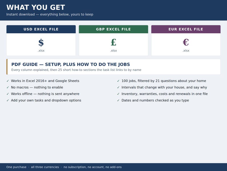 May include: A digital product overview titled WHAT YOU GET, featuring three Excel file options for USD, GBP, and EUR currencies. It includes a PDF guide for setup, task management, and compatibility details for Excel 2016 and Google Sheets.