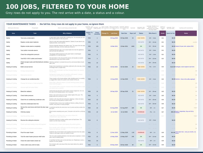 May include: A digital home maintenance task tracker spreadsheet titled 100 JOBS, FILTERED TO YOUR HOME. The table features columns for area, task, frequency, dates, status, and notes, with color-coded status indicators for tracking household chores.