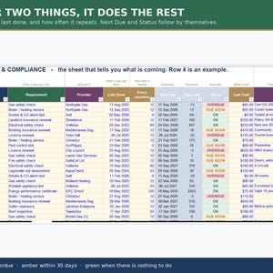 May include: A digital spreadsheet titled RENEWALS & COMPLIANCE with columns for Property, Requirement, Provider, Last Done, Every months, Next Due, Days Left, Status, Last Cost, and Notes. The header reads ENTER TWO THINGS, IT DOES THE REST.
