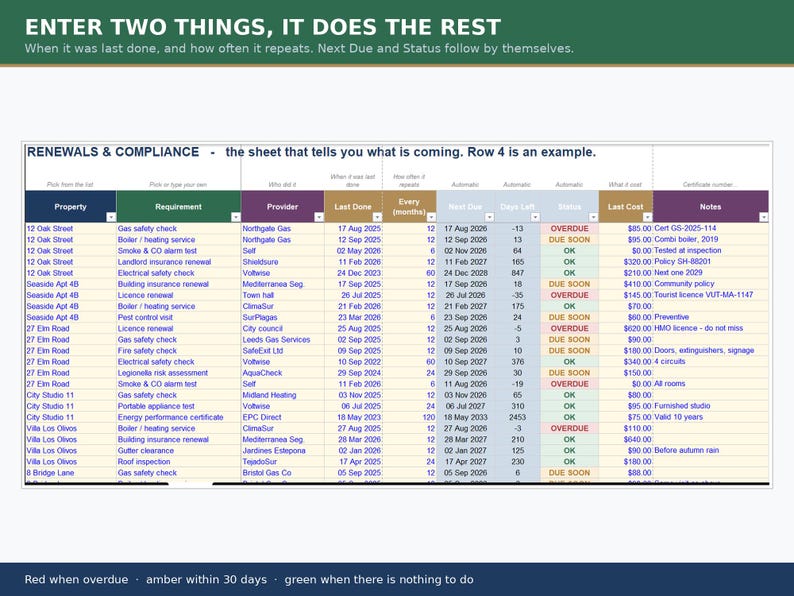 May include: A digital spreadsheet titled RENEWALS & COMPLIANCE with columns for Property, Requirement, Provider, Last Done, Every months, Next Due, Days Left, Status, Last Cost, and Notes. The header reads ENTER TWO THINGS, IT DOES THE REST.