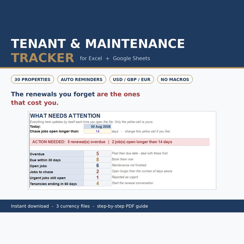 May include: A digital tenant and maintenance tracker spreadsheet for Excel and Google Sheets. The interface displays a dashboard titled What Needs Attention, showing data for overdue renewals, open jobs, and upcoming tenancies with a date of 30 Aug 2026.