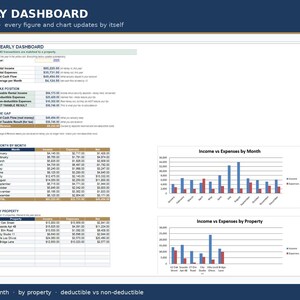 May include: A digital yearly dashboard spreadsheet template featuring a summary of total income, expenses, and net cash flow. It includes tables for month-by-month and property-based financial data, alongside bar charts visualizing income versus expenses.