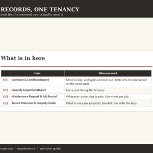 May include: A document titled Four Records, One Tenancy featuring a table labeled What is in here. The table lists four forms: Inventory & Condition Report, Property Inspection Report, Maintenance Request & Job Record, and Tenant Welcome & Property Guide.