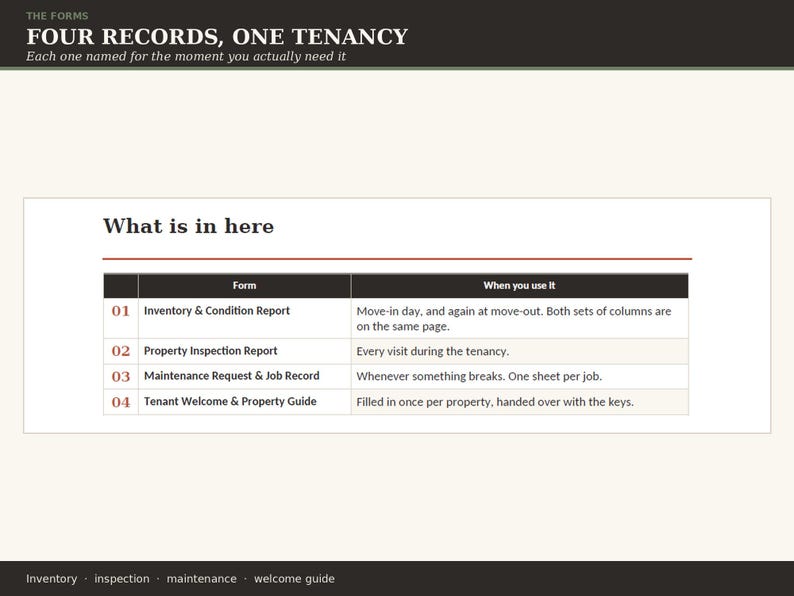 May include: A document titled Four Records, One Tenancy featuring a table labeled What is in here. The table lists four forms: Inventory & Condition Report, Property Inspection Report, Maintenance Request & Job Record, and Tenant Welcome & Property Guide.