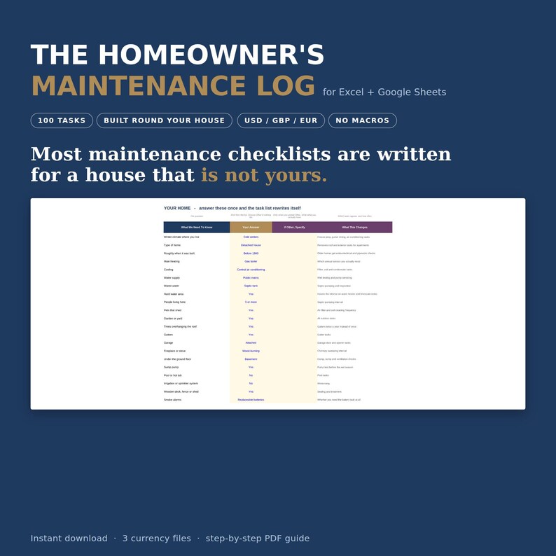 May include: A digital maintenance log for Excel and Google Sheets titled The Homeowner's Maintenance Log. The interface displays a table with columns for tasks, home details, and maintenance schedules on a light yellow background with dark text.