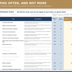 May include: A digital maintenance task tracker spreadsheet titled YOUR MAINTENANCE TASKS. The table includes columns for Area, Task, Why It Matters, and scheduling intervals. Rows are color-coded with blue headers and light blue and tan cells.