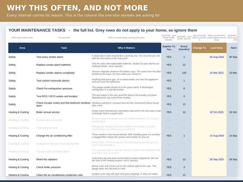 May include: A digital maintenance task tracker spreadsheet titled YOUR MAINTENANCE TASKS. The table includes columns for Area, Task, Why It Matters, and scheduling intervals. Rows are color-coded with blue headers and light blue and tan cells.