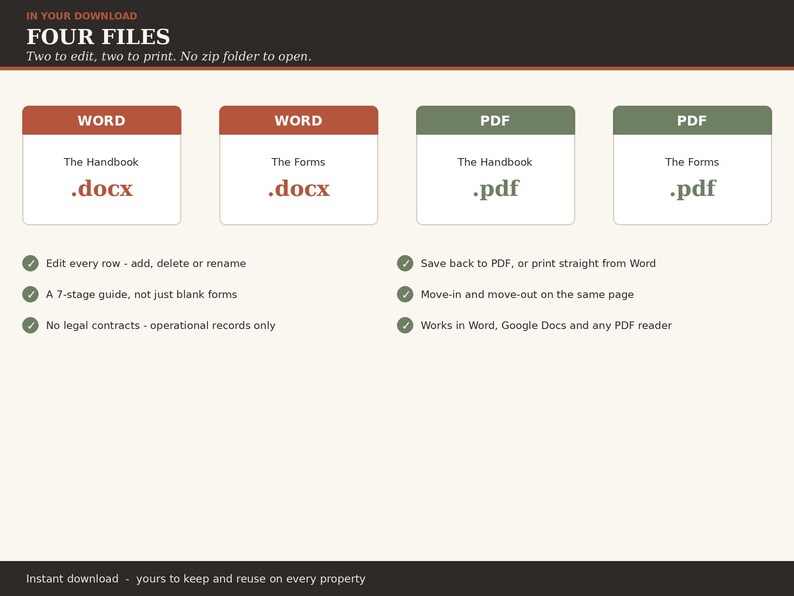 May include: A digital download information graphic displaying four files: two Word documents and two PDF files labeled The Handbook and The Forms. The graphic includes text detailing features like editing rows, a 7-stage guide, and compatibility with Word, Google Docs, and PDF readers.