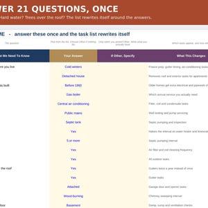 May include: A digital interface titled ANSWER 21 QUESTIONS, ONCE featuring a table labeled YOUR HOME. The table includes columns for What We Need To Know, Your Answer, If Other, Specify, and What This Changes, listing home maintenance details.