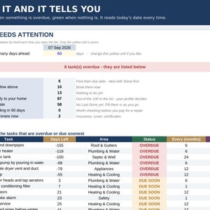 May include: A digital home maintenance task tracker spreadsheet displaying a dashboard with the text OPEN IT AND IT TELLS YOU. It features a summary of 6 overdue tasks, a list of upcoming maintenance items, and status indicators in red and yellow.