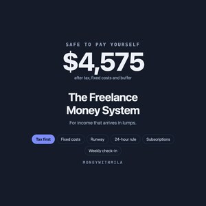 May include: A dark blue graphic display titled The Freelance Money System for income that arrives in lumps. It shows the text Safe to pay yourself, the amount $4,575 after tax, fixed costs and buffer, and buttons for Tax first, Fixed costs, Runway, 24-hour rule, Subscriptions, Weekly check-in, and MONEYWITHMILA.
