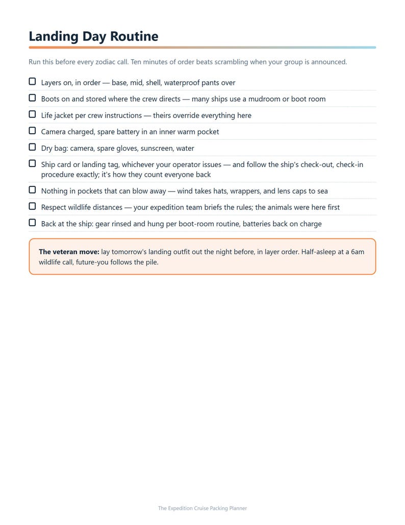 K&ouml;nnte beinhalten: Ein wei&szlig;es Dokument mit dem Titel Landing Day Routine, das eine Checkliste f&uuml;r Expeditionskreuzfahrtpassagiere enth&auml;lt. Es umfasst Anweisungen zum Schichten von Kleidung, zur Ausr&uuml;stungsverwaltung und zu Sicherheitsprotokollen.