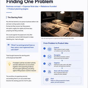 May include: A white infographic titled Expense Note Retrospective 2026.05, detailing a business concept for an expense tracking app. It includes text, a photograph of a desk with tax documents, and a four-step process for receipt management.