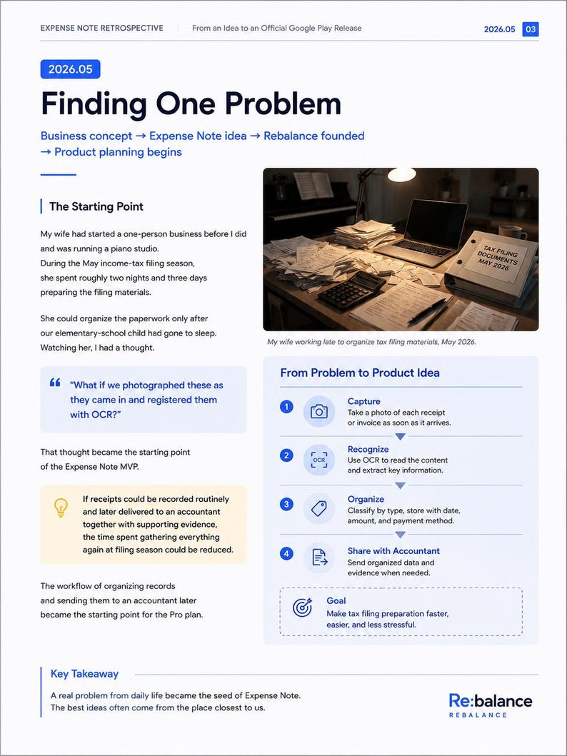 May include: A white infographic titled Expense Note Retrospective 2026.05, detailing a business concept for an expense tracking app. It includes text, a photograph of a desk with tax documents, and a four-step process for receipt management.