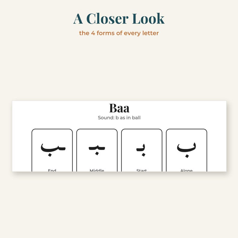 Arabic Alphabet Tracing Worksheets for Kids, 28 Letters, Printable PDF ...