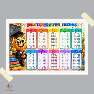 Multiplication Tables Poster Printable — educational wall art for kids, learning Multiplication Tables with Lumi