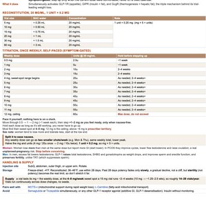 May include: A white informational document titled Retatrutide, featuring a brown header and detailed tables outlining a weekly titration schedule, reconstitution instructions, and handling guidelines for a weight-loss compound.