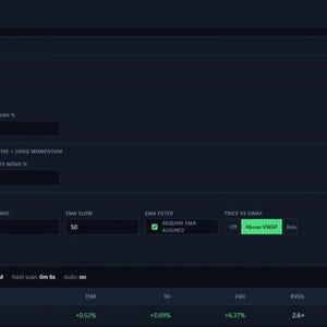 Crypto Momentum Screener & Telegram Alert Bot - Python Source Code