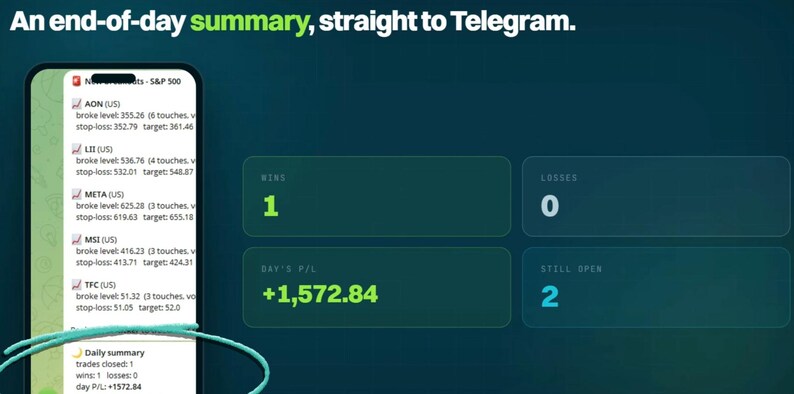 Op de afbeelding: Een smartphonescherm toont een Telegram-interface met een lijst van beurshandel, waaronder AON, LII, META, MSI en TFC. De tekst luidt: An end-of-day summary, straight to Telegram. Dashboardvakken tonen Wins: 1, Losses: 0, Day's P/L: +1572,84 en Still Open: 2.