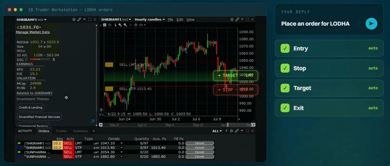 Op de afbeelding: Een digitale handelsinterface met een beursgrafiek in candlesticks met rode en groene prijsbewegingen. Het scherm toont marktgegevens, orderdetails voor LODHA en een zijbalk met geautomatiseerde knoppen voor entry, stop en exit.
