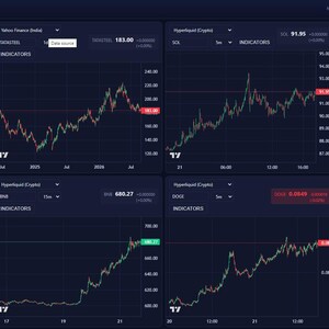 Multi-Timeframe Trading Charts – Python Flask App for Crypto & Stocks (Source Code)
