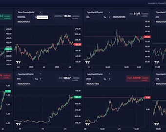 Grafieken voor handelen in meerdere tijdsframes – Python Flask-app voor crypto en aandelen (broncode)