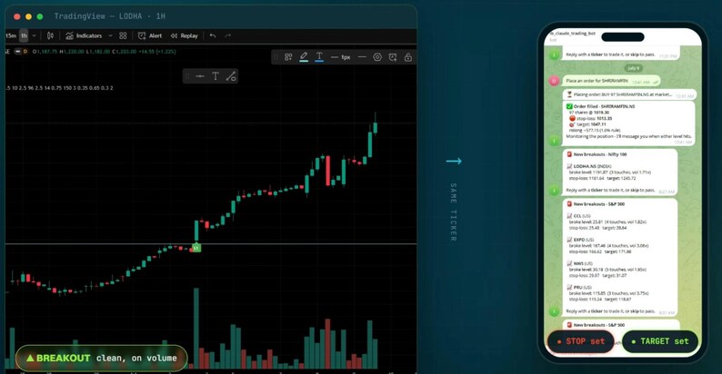 Op de afbeelding: Een digitaal display met een TradingView-aandelengrafiek met groene en rode kandelaarpatronen en volumebalken aan de linkerkant, naast een smartphone-interface aan de rechterkant met geautomatiseerde handelsberichten en statusupdates.