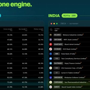 Op de afbeelding: Een digitaal dashboard getiteld Two markets, one engine. toont twee financi&euml;le tabellen naast elkaar voor de Amerikaanse S&P 500 en Indiase Nifty 100 markten. De donkere interface toont bedrijfssymbolen, namen en diverse margepercentages.