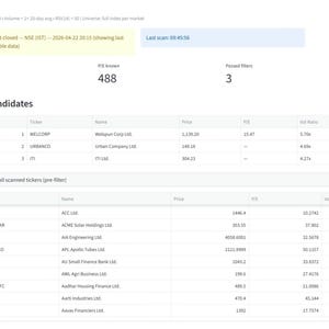 Stock Breakout Screener Source Code - Node.js React App for US & India Markets