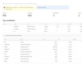 Stock Breakout Screener Source Code - Node.js React App for US & India Markets