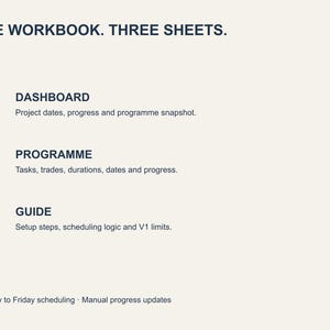Pu&ograve; includere: Un'interfaccia di cartella di lavoro digitale con il testo ONE WORKBOOK. THREE SHEETS. Elenca tre sezioni: 01 DASHBOARD per date e progressi, 02 PROGRAMME per attivit&agrave; e durate, e 03 GUIDE per i passaggi di configurazione, pi&ugrave; Monday to Friday scheduling.