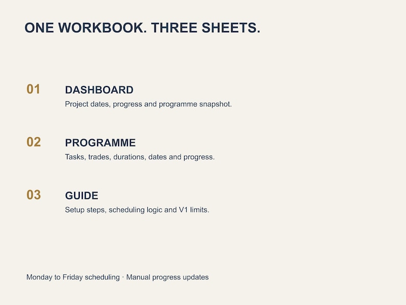 Pu&ograve; includere: Un'interfaccia di cartella di lavoro digitale con il testo ONE WORKBOOK. THREE SHEETS. Elenca tre sezioni: 01 DASHBOARD per date e progressi, 02 PROGRAMME per attivit&agrave; e durate, e 03 GUIDE per i passaggi di configurazione, pi&ugrave; Monday to Friday scheduling.