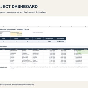 Pu&ograve; includere: Un foglio di calcolo digitale per il dashboard di progetto intitolato Construction Programme & Progress Tracker. Visualizza le metriche del progetto, inclusi compiti, stato di completamento, elementi in ritardo, percentuali di avanzamento e date di fine previste.