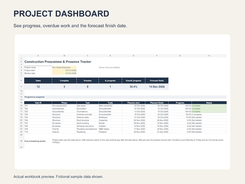 Pu&ograve; includere: Un foglio di calcolo digitale per il dashboard di progetto intitolato Construction Programme & Progress Tracker. Visualizza le metriche del progetto, inclusi compiti, stato di completamento, elementi in ritardo, percentuali di avanzamento e date di fine previste.