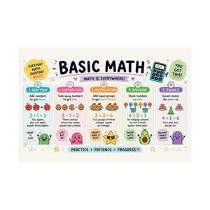 May include: An educational poster titled BASIC MATH with five sections covering addition, subtraction, multiplication, division, and equals. It features colourful illustrations of apples, cookies, oranges, lollipops, and blocks with text explanations and math equations.