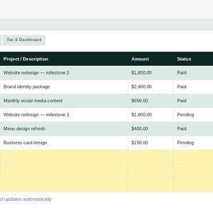 May include: A digital income tracking spreadsheet with columns for Date, Client, Project/Description, Amount, and Status. The table displays entries for Acme Co., Beta Studio, Nova Fitness, and Riverside Cafe, with rows alternating between white and light green, and a yellow footer row.