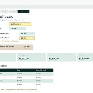 May include: A digital Tax & Dashboard interface displaying financial data including state tax rates, federal self-employment tax, and income tax. The screen shows a total recommended set-aside of 40.6% alongside tables for total income, expenses, and net income.