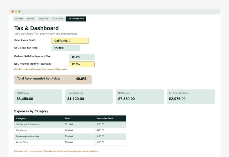 May include: A digital Tax & Dashboard interface displaying financial data including state tax rates, federal self-employment tax, and income tax. The screen shows a total recommended set-aside of 40.6% alongside tables for total income, expenses, and net income.