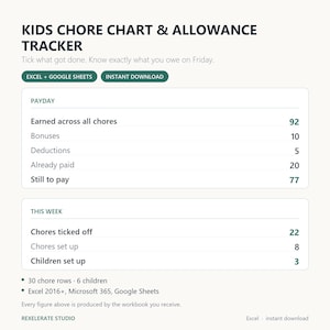 Kids Chore Chart and Allowance Tracker | Weekly Pocket Money Calculator, Multiple Children | Excel Spreadsheet