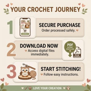 May include: An infographic titled YOUR CROCHET JOURNEY with three steps. Step 1 shows a phone checkout screen. Step 2 shows a PDF download icon. Step 3 shows an owl, a crochet hook, and yarn. The text includes SECURE PURCHASE, DOWNLOAD NOW, and START STITCHING.