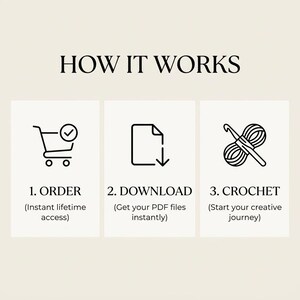 May include: A three-step instructional graphic titled HOW IT WORKS. Step 1 shows a shopping cart icon with ORDER. Step 2 shows a document icon with a downward arrow and DOWNLOAD. Step 3 shows a ball of yarn and a crochet hook with CROCHET.